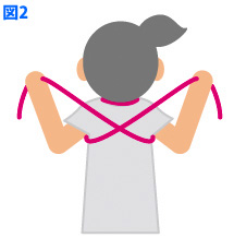 図2 図2